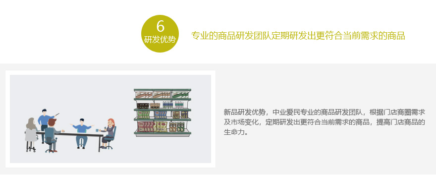 加盟便利店品牌研发优势